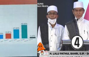 Hasil Exit Poll Sementara, Pathul-Nursiah Klaim Menang